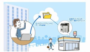 シャープ、登録料と基本利用料無料で企業向けネットプリントサービス