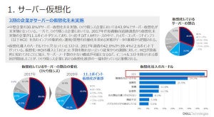 IT人材不足の中でもHCIによるインフラの集約化は進展 - Dell調査