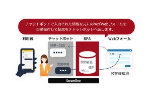 AIチャットボットとRPAで申請手続き自動化の金融向けサービス