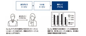 ブロックチェーン活用で社内コミュニケーション活性化サービスβ版 - CAICAテクノロジーズ