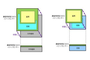 ソニー技術者、令和2年春の褒章で紫綬褒章を受章