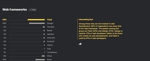 2万4000超の開発者に聞いた、Pythonでよく使うフレームワークは？