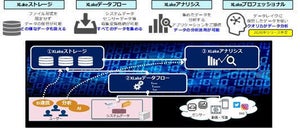 クオリカ、データレイクサービス「XLake」