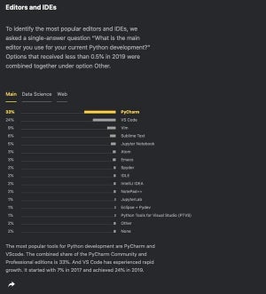 2万4000超人の開発者に聞いた、Pythonで使う開発環境第1位は？