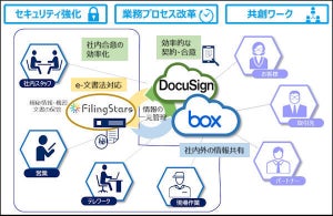 NESIC、承認・捺印を電子化するクラウドソリューション