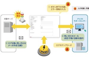 アシスト、「超サポダッシュボタン」のOracle Database、Qlik製品対応版