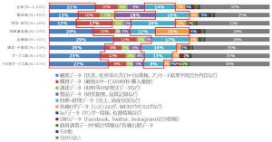 データ活用における課題と有効な対応策は?