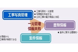 NEC、建設工事案件の情報を一元管理するソフト「NEC 工事写真管理」