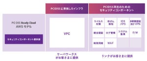 サーバーワークスとリンク、業務提携でPCI DSS準拠を促進