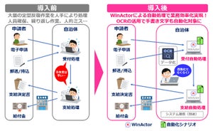 NTT-AT、新型コロナ緊急経済対策給付金の申請/受付支援にRPA