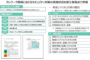 マクニカ、「テレワーク環境セキュリティ評価サービス」提供