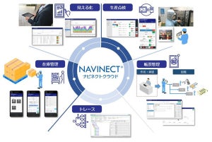 凸版印刷が製造業向けにDXをクラウドで支援するソリューション