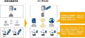 DMG森精機とNTT Com、自律走行型ロボットを5Gで遠隔操作する実験