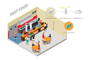 KDDI、CO2濃度を計測して換気を促すパッケージ製品