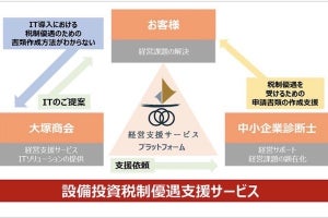 大塚商会、中小企業向けにIT設備投資時の税制優遇活用支援サービス