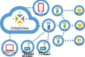 SCSK、オフィスの人や物の位置情報を収集して働き方を見える化するサービス