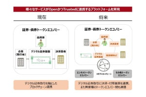 異なるブロックチェーン間におけるデジタルアセット取引に成功