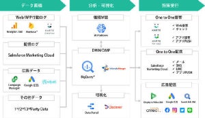 トランスコスモス、SaaS製品の導入・運用支援を行うサービスの提供開始