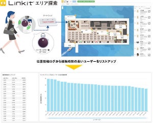 ACCESS、BLEビーコンで人の現在地や移動履歴を把握