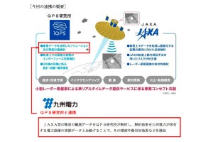 QPS研究所と九電、衛星の観測データを活用した新事業の検討を開始