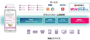 関西電力がAIoTによる見守りサービス