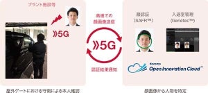 5G対応の入退管理ソリューション、スマホ一つで顔認証