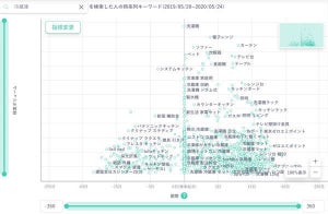 ヤフー、ビッグデータ調査・分析ツールで新機能