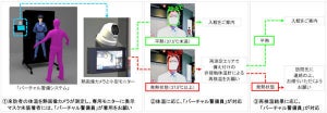 セコム、来訪者にマスク着用を依頼する「バーチャル警備システム」