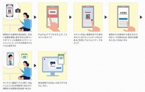 PayPay、オンライン診療や服薬指導の支払いに対応