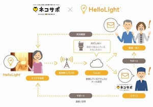 ヤマト、ネコサポステーションでIoT電球用いた見守りサービスの実証実験