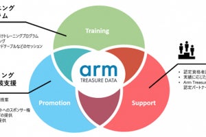 トレジャーデータ、従来のパートナー制度を強化した新パートナープログラム
