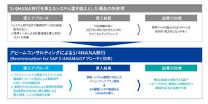 アビーム、プロセスマイニングを活用するSAP S/4HANA移行支援サービス