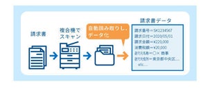 SCSK、AI-OCR「AI請求書読み取りソリューション」