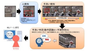 「正しい手洗い」をAIで判定・記録