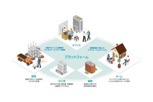 リコー、中堅中小企業の生産性向上を支援するソリューション群