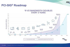 2021年に登場予定のPCI Express Gen6はどこまで策定作業が進んでるのか？