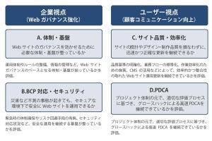 トライベック、企業の情報発信力を評価・分析するプログラム