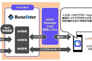 CTCとKDDI、「+メッセージ」のチャットボットを直感的に開発できるツール