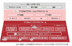 富士通、DX向けサービスやIT基盤、売上1兆円が目標