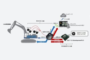 PALTEK/サイレックス/DMP、搬送車両などの開発に向けたAI評価キットを開発