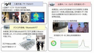 NRI、新型コロナ対策「3密＋発熱検知」避ける4つのデジタル技術導入