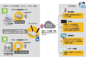 IIJ、冷蔵庫などの温度を自動監視・管理するIoTソリューション