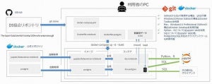 構造化データの加工学べる無料の学習環境「データサイエンス100本ノック」