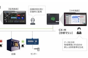 TED、AIを活用した予知保全プラットフォーム「CX-D」の販売を開始