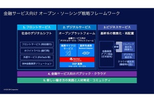 日本IBM、金融サービス向けデジタルサービスプラットフォーム発表