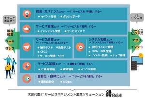アシスト、ITサービスマネジメント変革ソリューション「ENISHI」