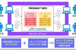 DNP、企業内の回覧・審査業務をリモートワークで支援する新サービス