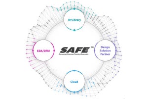 SamsungとRescaleが協業、ファブレス用クラウド設計プラットフォームを提供