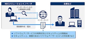 攻撃者の偵察活動を疑似的に行う「NEC サイバー攻撃疑似偵察サービス」