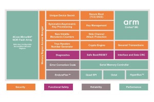 Cypress、最新のセキュア機能を提供するNORフラッシュメモリを発表